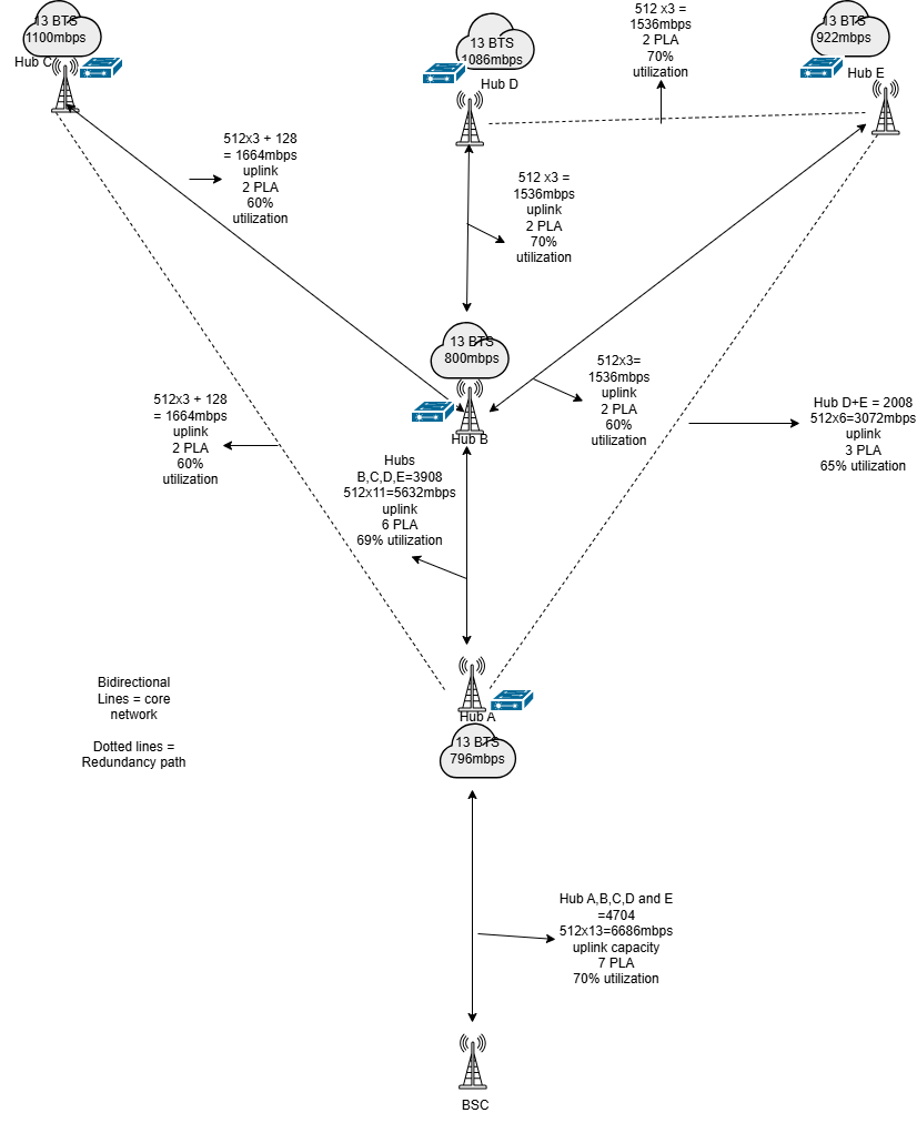 Aggregation Topology