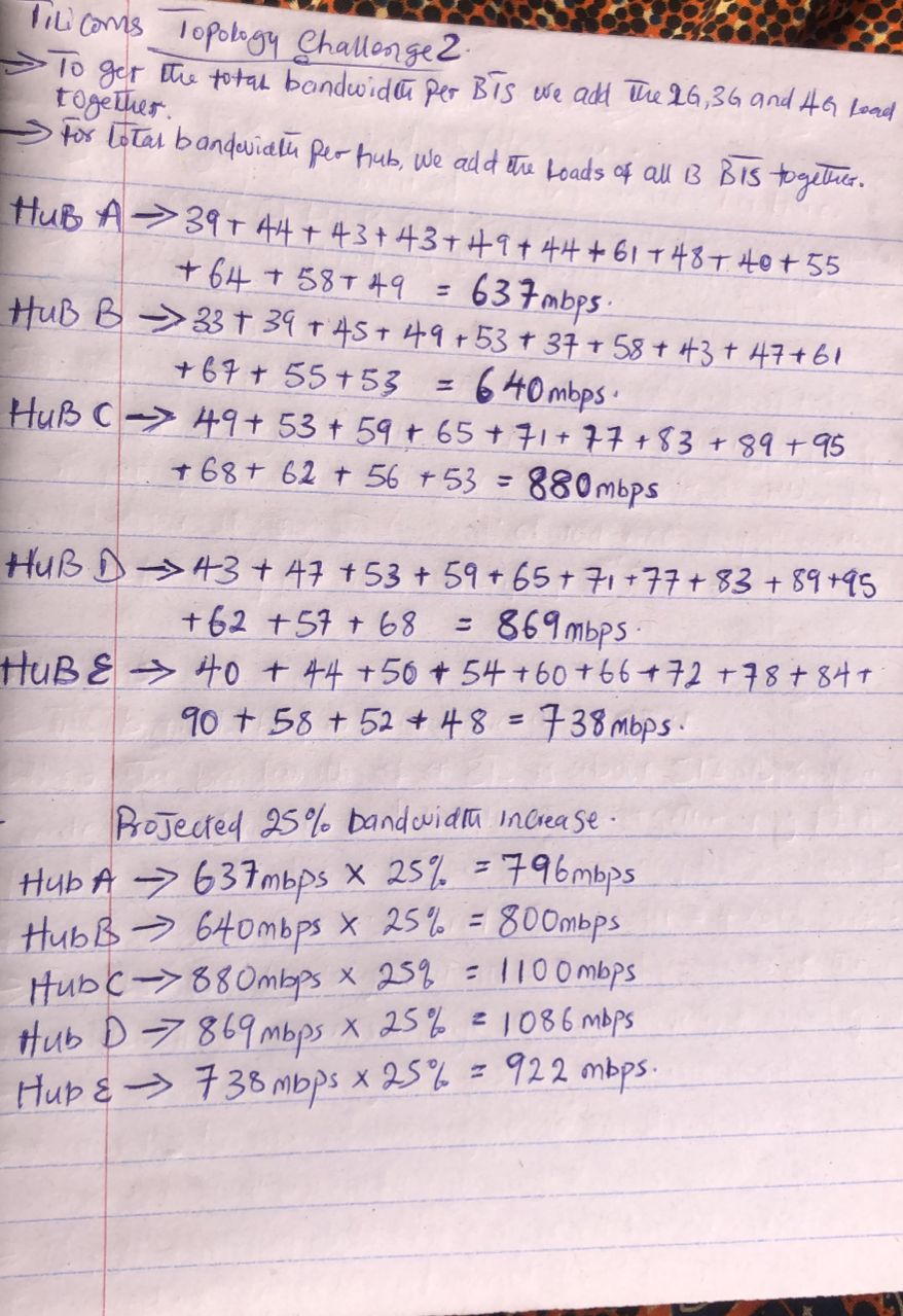 Traffic Calculations