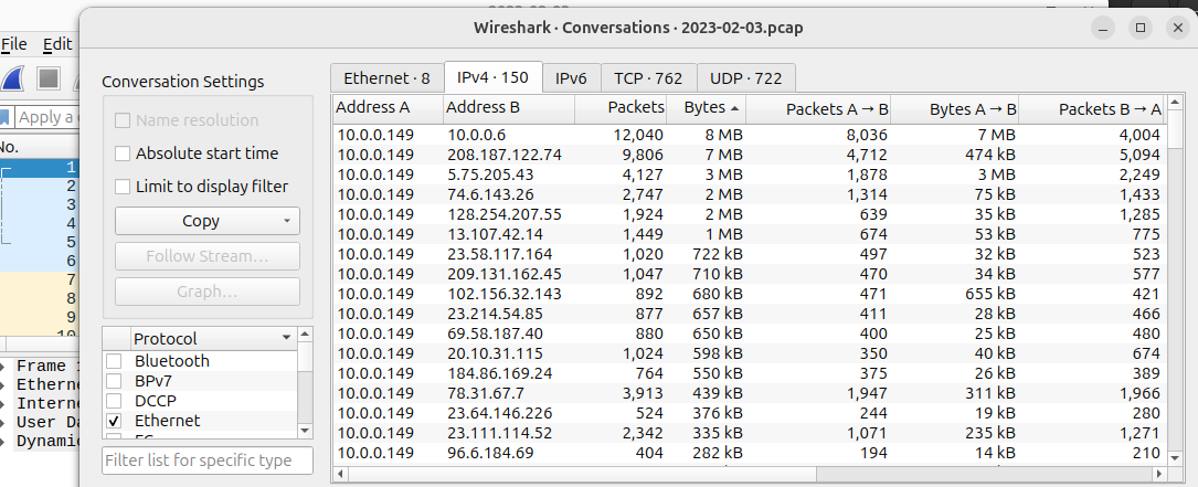 Statistics IP Conversation